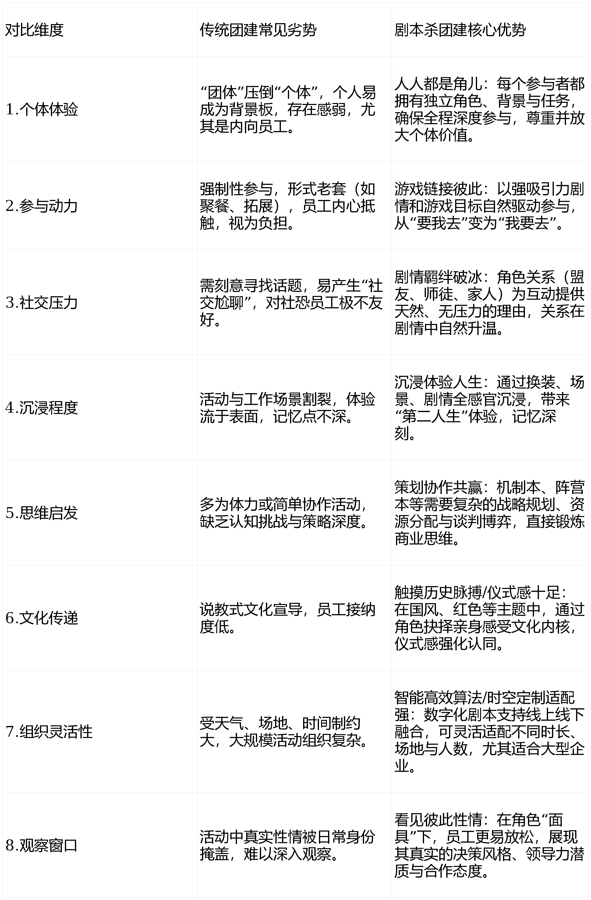 织发展的新范式——六大类型十大剧本全解析与HR采购指南j9九游会真人第一品牌剧本杀团建：以沉浸式叙事赋能组(图1)