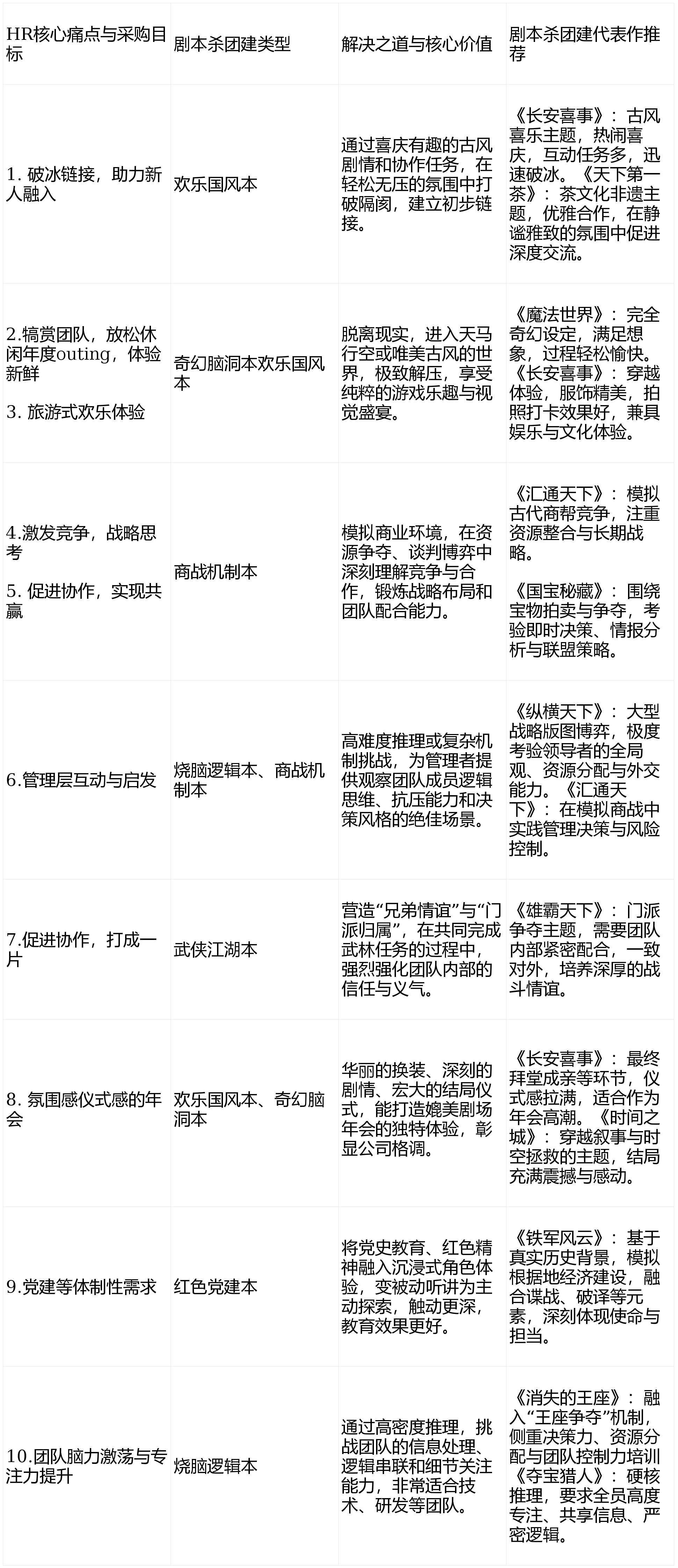 织发展的新范式——六大类型十大剧本全解析与HR采购指南j9九游会真人第一品牌剧本杀团建：以沉浸式叙事赋能组(图2)